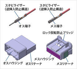 小型コネクタ（0.64II）