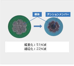 CHFUS 0.13mm2電線