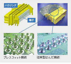 プレスフィット用PCBコネクタ