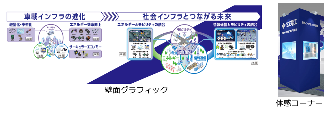 「住友電工グループブース」イメージ